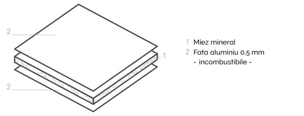 Panou-incombustibil-fatada-ALUCOBOND-A2-GEPLAST-